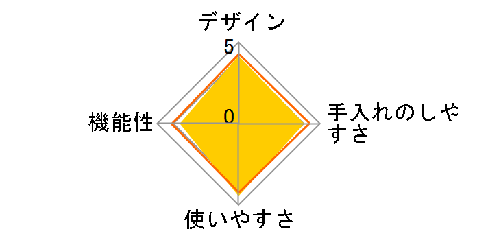 ART �X�^�[�^�[�L�b�g�̃��[�U�[���r���[