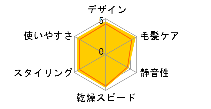 ADVANCED SMART MHD-1246�̃��[�U�[���r���[