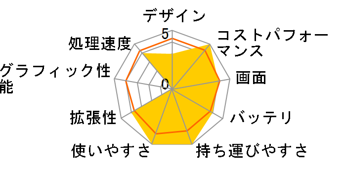 FMV LIFEBOOK UH�V���[�Y WU3/H2 KC_WU3H2 Windows 11 Home�E��e�ʃo�b�e���E16GB���������ڃ��f���̃��[�U�[���r���[