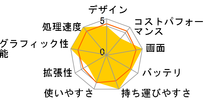 FMV LIFEBOOK UH�V���[�Y WU3/H2 KC_WU3H2 Windows 11 Home�E��e�ʃo�b�e���ECore i7�E16GB�������ESSD 512GB�EOffice���ڃ��f���̃��[�U�[���r���[