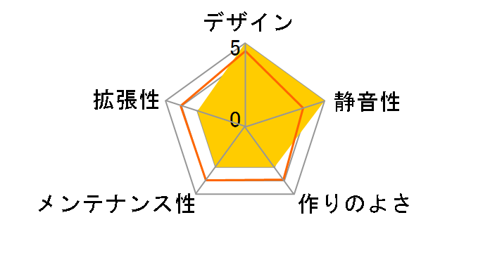 AS Enclosure W1A ASE-W1A�̃��[�U�[���r���[