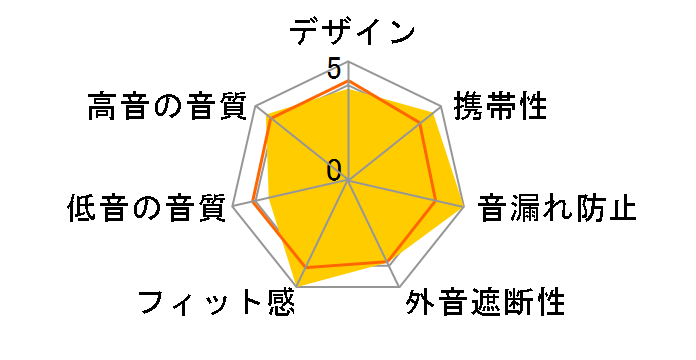 Premium Style PG-SECE1�̃��[�U�[���r���[