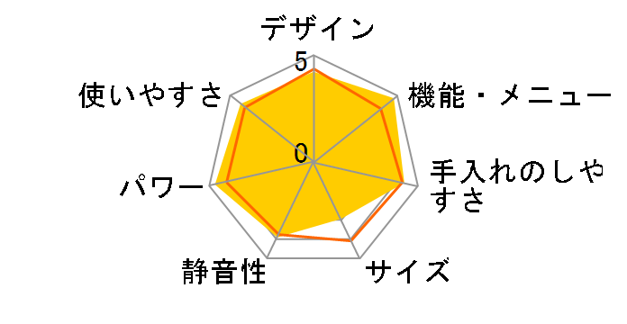 �w���V�I AX-LSX3A�̃��[�U�[���r���[