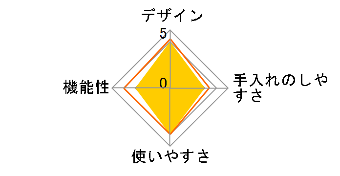 nikome NKM-CM01�̃��[�U�[���r���[