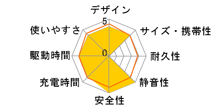 EB70S�̃��[�U�[���r���[