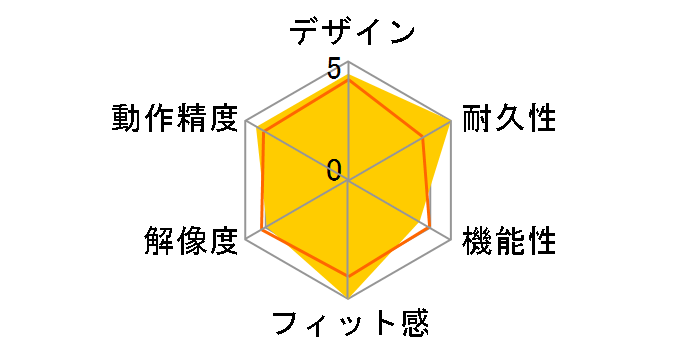 Digio2 MUS-RKF179N�̃��[�U�[���r���[