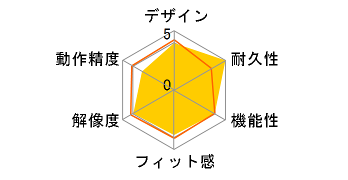 PC-SMBWM10�̃��[�U�[���r���[