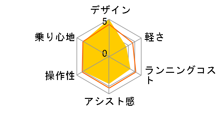 XEALT S5 BE-GS51 + ��p�[�d��̃��[�U�[���r���[