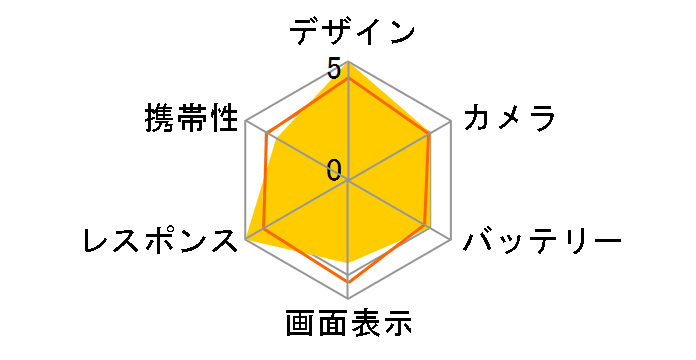 Phone (2) 256GB SIM�t���[�̃��[�U�[���r���[