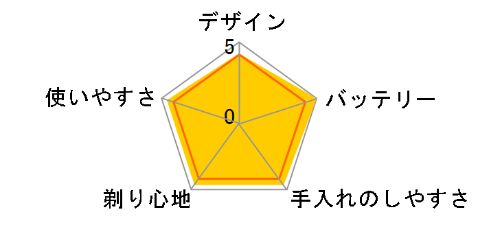 5000�V���[�Y S588�̃��[�U�[���r���[