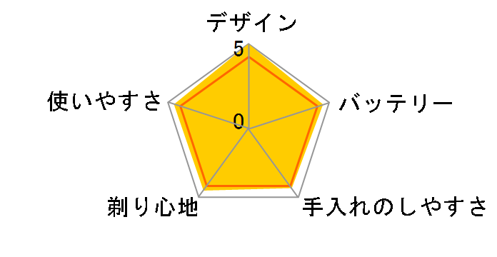 �����_�b�V�� �p�[���C�� ES-PV6A�̃��[�U�[���r���[