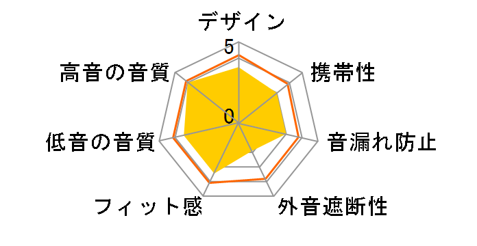 Creative Outlier Free Pro+�̃��[�U�[���r���[