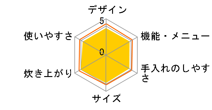 ���ǂ萆�� SR-M10A�̃��[�U�[���r���[