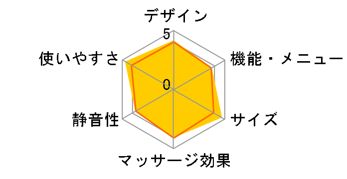 DOCTORAIR �G�N�T�K�� �n���f�BPRO REG-07�̃��[�U�[���r���[