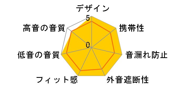 Premium Style PG-SECE4̃[U[r[