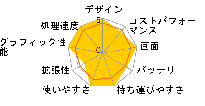 AYANEO 2S-32G/2T-1200P�̃��[�U�[���r���[