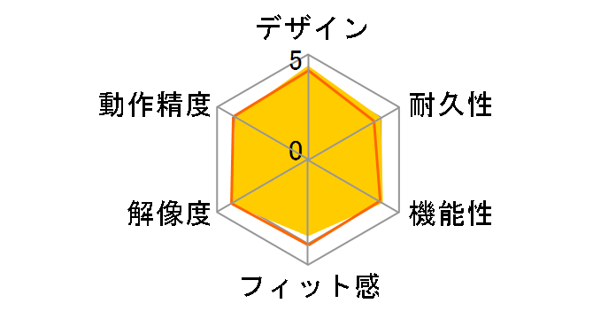 STREAM DECK +�̃��[�U�[���r���[