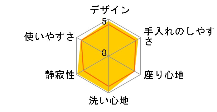 �A�v���R�b�g F4 TCF4744�̃��[�U�[���r���[