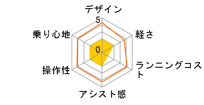 �O���E�X�A�V�X�g ASFAT266KDZ + ��p�[�d��̃��[�U�[���r���[