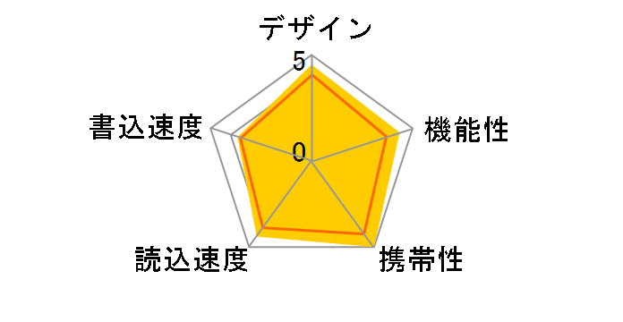 TransMemory U301 LU301 [128GB]̃[U[r[