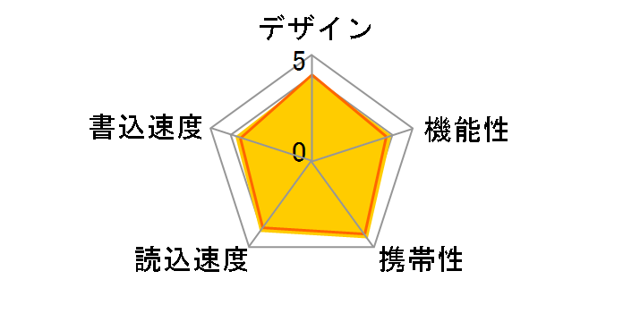 TransMemory U301 LU301 [256GB]�̃��[�U�[���r���[
