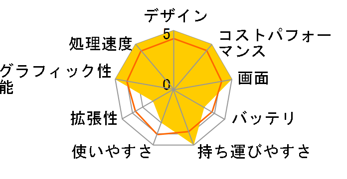 Vivobook S 15 OLED BAPE Edition K5504VA Core i9 13900H���ڃ��f���̃��[�U�[���r���[