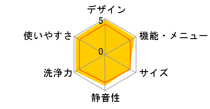 ES-X11B-R�̃��[�U�[���r���[