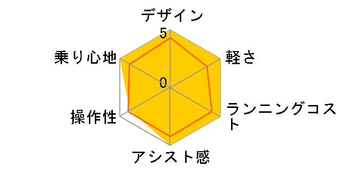 NEXT163-S + ��p�[�d��̃��[�U�[���r���[