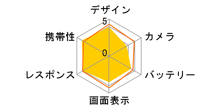 AQUOS R8 SIM�t���[�̃��[�U�[���r���[