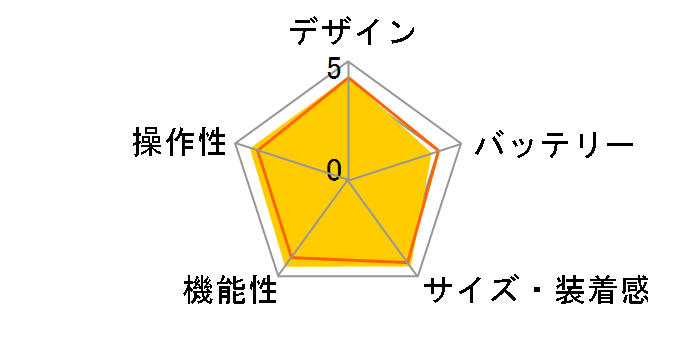 HUAWEI WATCH FIT Special Edition�̃��[�U�[���r���[