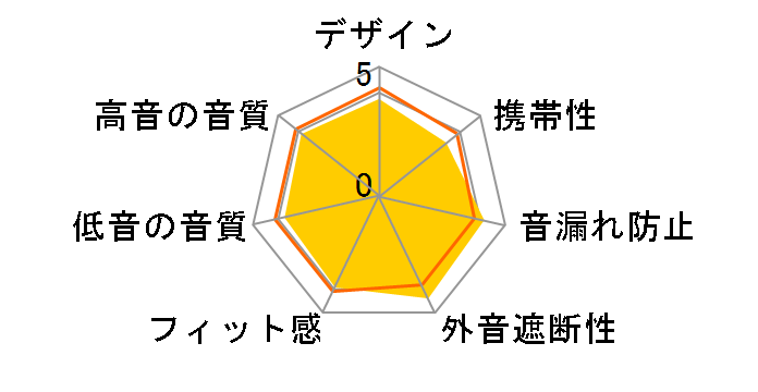Soundcore Q20i�̃��[�U�[���r���[
