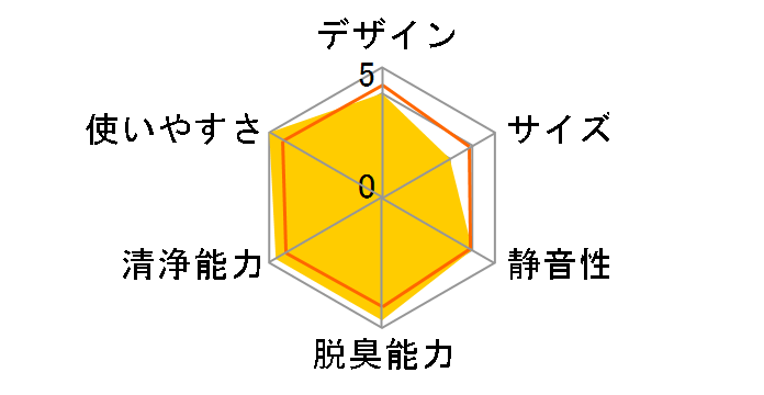 KI-SX75�̃��[�U�[���r���[