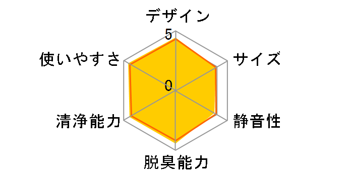 KI-SX70�̃��[�U�[���r���[