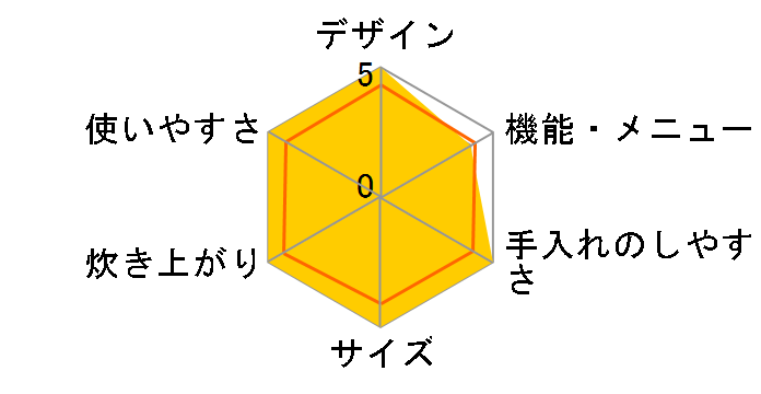 RC-MX201�̃��[�U�[���r���[