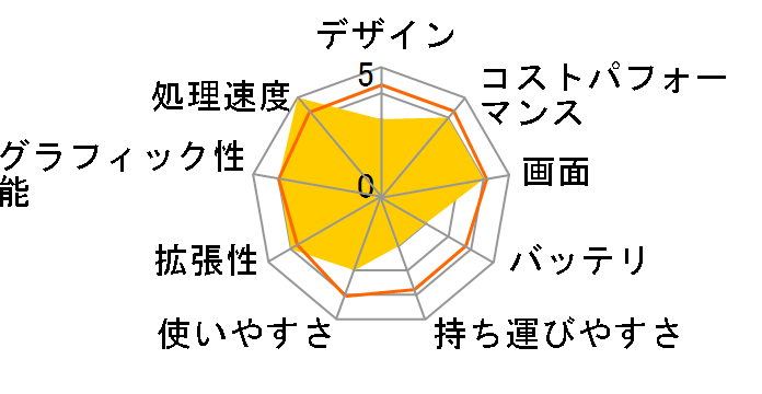 Dell G15 Ryzen 7 7840HS�E16GB�������E512GB SSD�ERTX 4060�E�t��HD 165Hz���ڃ��f���̃��[�U�[���r���[