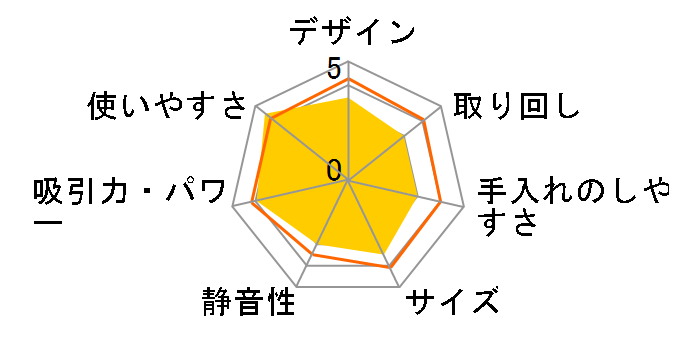 SUUZE SCD-210P̃[U[r[