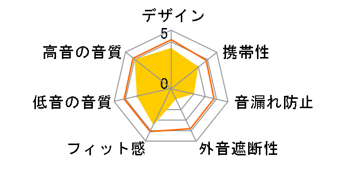 1MORE Fit SE S30�̃��[�U�[���r���[