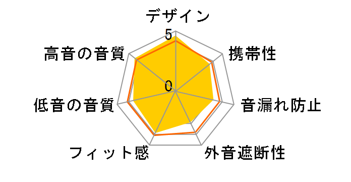 1MORE Fit S50�̃��[�U�[���r���[