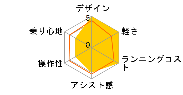 K-ONE�̃��[�U�[���r���[