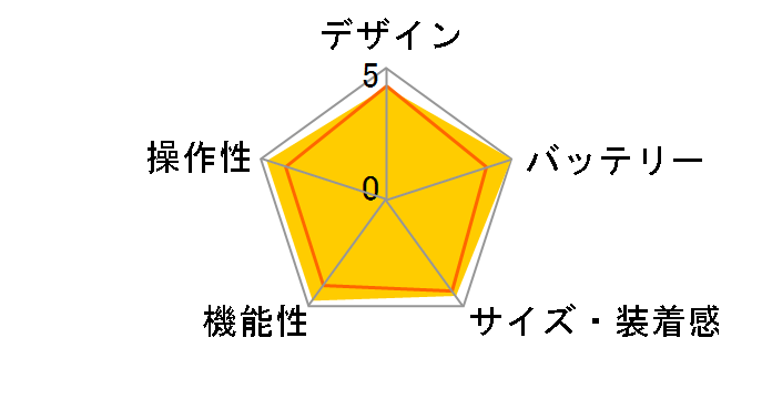 Venu 3S�̃��[�U�[���r���[