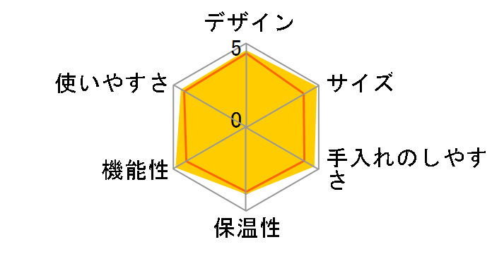 �l�X�J�t�F �S�[���h�u�����h �o���X�^ Slim�̃��[�U�[���r���[