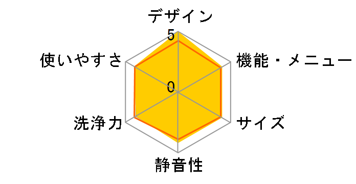 Cuble NA-VG2800R�̃��[�U�[���r���[