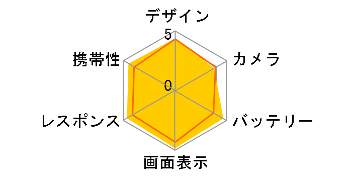 iPhone 15 512GB SIM�t���[�̃��[�U�[���r���[