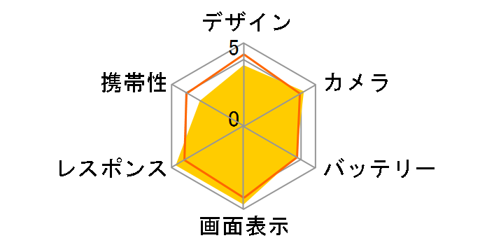 iPhone 15 Pro 1TB SIM�t���[�̃��[�U�[���r���[