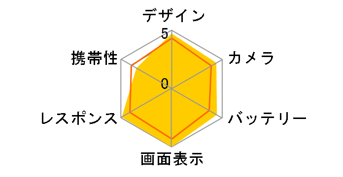 iPhone 15 Pro Max 1TB SIM�t���[�̃��[�U�[���r���[