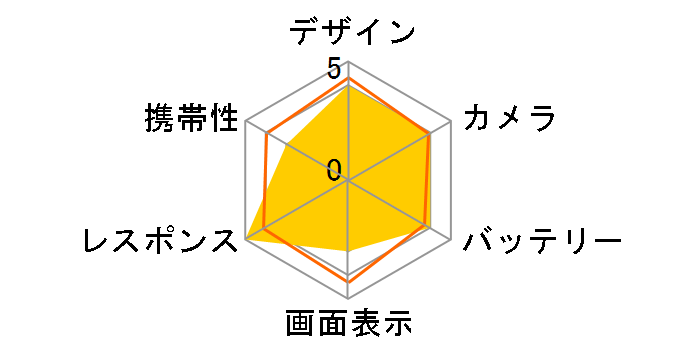 iPhone 15 Plus 512GB docomo�̃��[�U�[���r���[