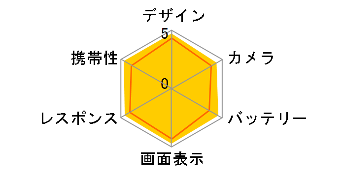 iPhone 15 Pro 512GB au�̃��[�U�[���r���[