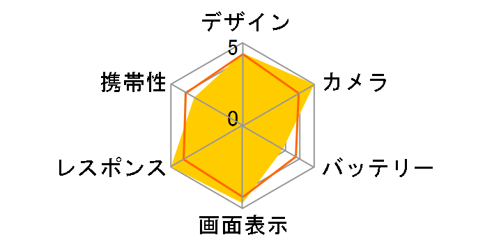 iPhone 15 Pro Max 256GB au�̃��[�U�[���r���[