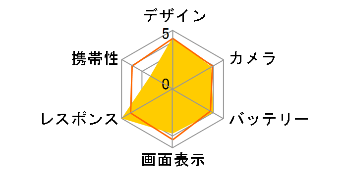 iPhone 15 Pro Max 512GB SoftBank�̃��[�U�[���r���[