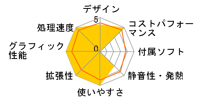 FRGAG-B650E/KD37 ���i.com����/Ryzen 5 7600X/16GB������/512GB NVMe SSD/RTX 4060Ti/�J�X�^�}�C�Y�Ή��̃��[�U�[���r���[